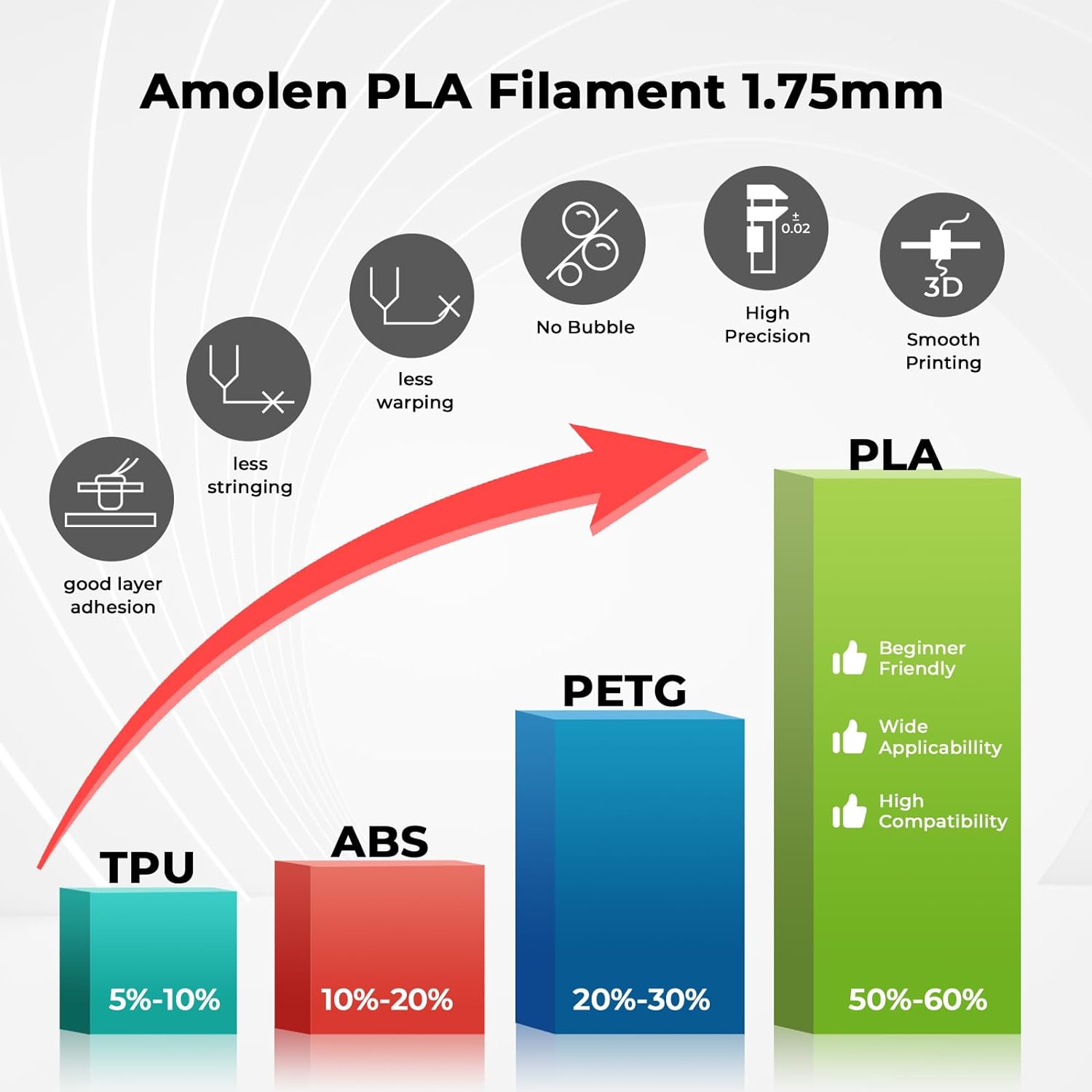 PLA Basic Bundle Filament 1.75mm